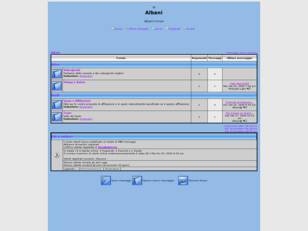 Forum gratis : Albani
