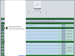 Forum de Test
