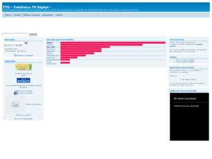 Forum gratis : TTD - Telefônica TV Digital