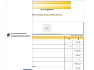 Forum Mesptitstrains