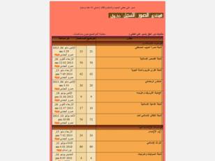 منتديات نور الحق ( نسير علي الخطي )