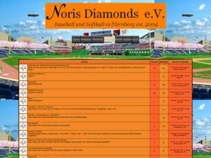 Forum der Noris Diamonds