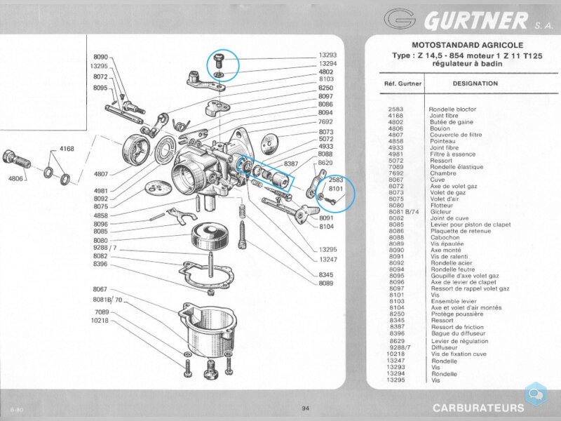Recherche pièces détachées pour Gurtner Z14,5 854 1
