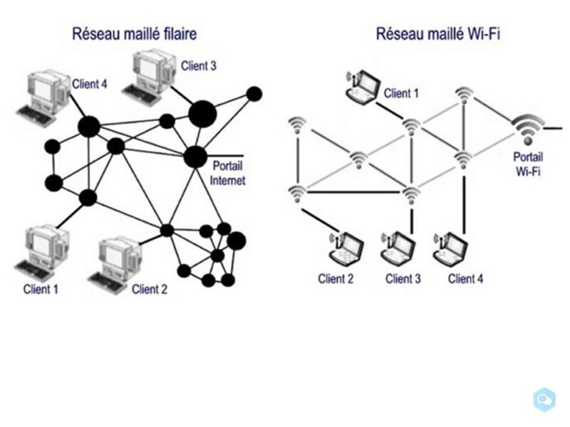 Intelligence artificielle 7