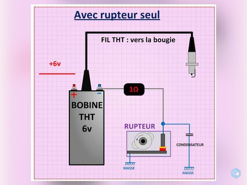 Résistance additionnelle 1Ω 10W  pour allumage 6V 9