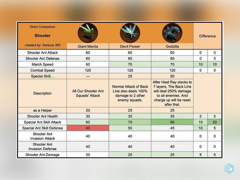 Aide insectes  3