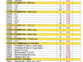 MATERIEL DE VOIE " C "