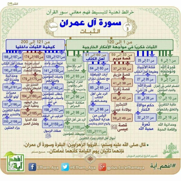 فعالية بداية السنة الدراسية 2017-2018