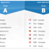 IIHF Mens World Championships - Denmark 2.png