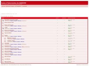 creer un forum : Centre d'Intervention de HANOVES