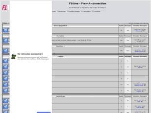 F1Time - Forum français