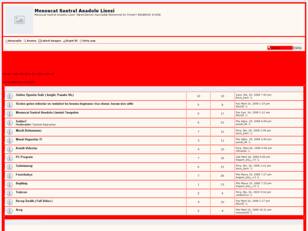 Mensucat Santral Anadolu Lisesi