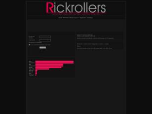 Rickrollers Foro