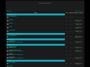 Форум о сервере Swell-samp