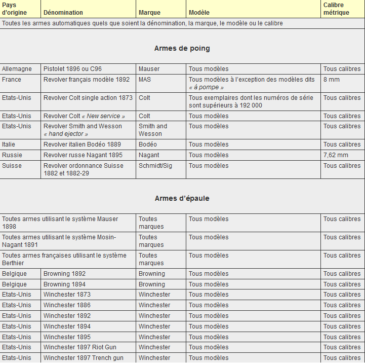NOUVELLE REGLEMENTATION DES ARMES /!\ — free download