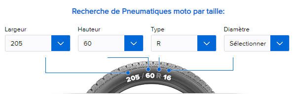 Durée de vie d'un pneu moto : les facteurs de longévité - Accessoires moto  - Motards
