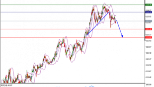 Technical analysis of USD/JPY for May 12, 2017