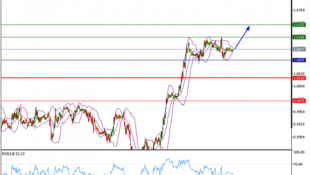 Technical analysis of USD/CHF for May 12, 2017