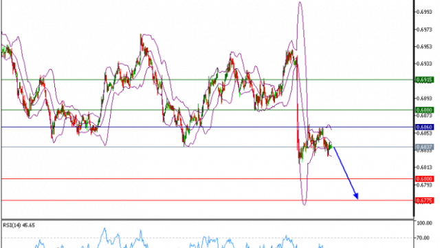 Main photo Technical analysis of NZD/USD for May 12, 2017