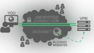 Cosa è una VPN?