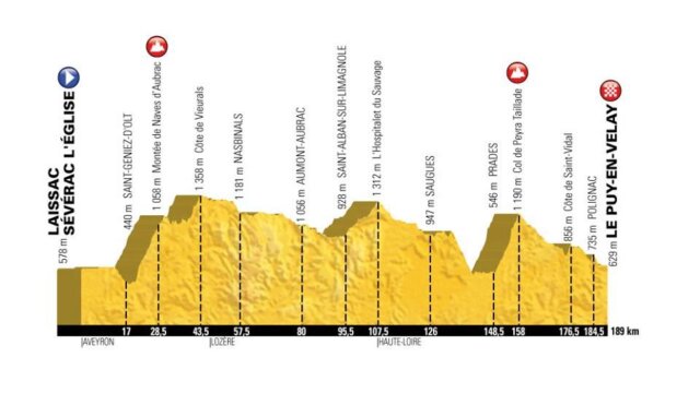 Tour de France 2017 - Etape 15 - Aveyron 