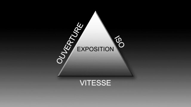 Le triangle d'exposition (débuter en photographie)