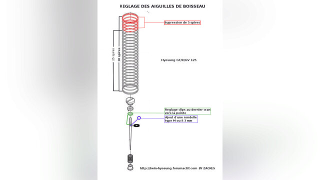 Main photo Aquila - Comet 125 Trou, raté à + de 7 000 trs et reprend son accélération