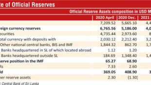 Govt. finds fresh ways to boost foreign inflows