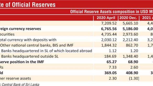 Main photo Govt. finds fresh ways to boost foreign inflows