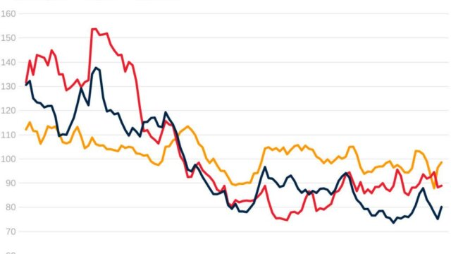 Main photo New Commodity bubble. How will it impact Sri Lanka