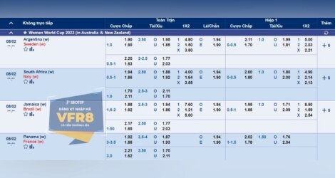 SBOTOP xiên kèo hôm nay - World Cup Nữ 2023 ngày 2/8