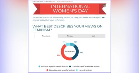 National Today * International Women's Day – March 8, 2024  *
