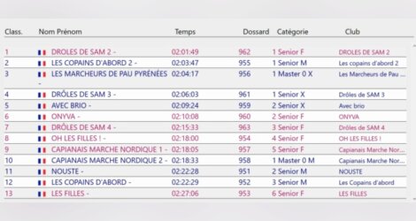 Résultats MN Villenave Trail - 14&15/01/2023