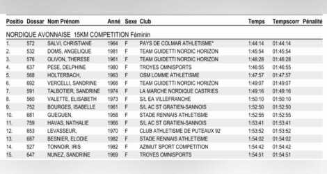 Résultats MN La Nordique Avonnaise 21/11/2021