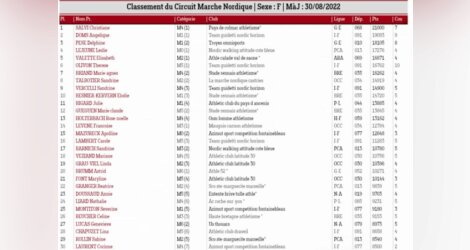 Classement Final Marche Nordique Tour 2022