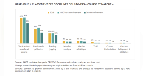 Baromètre national des pratiques sportives en 2020