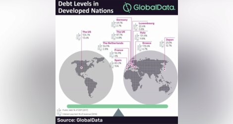 En - Exploding levels of public debt in developed economies could force  to declare bankruptcy