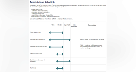 Le Medicosport - Santé